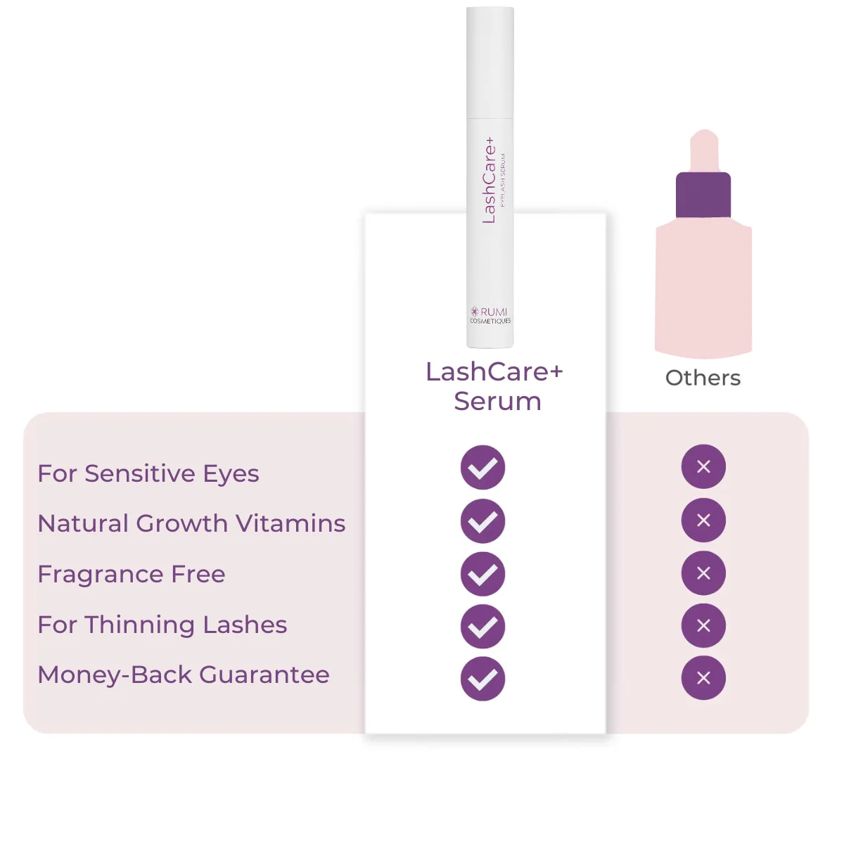 LashCare+ Serum - Image 7